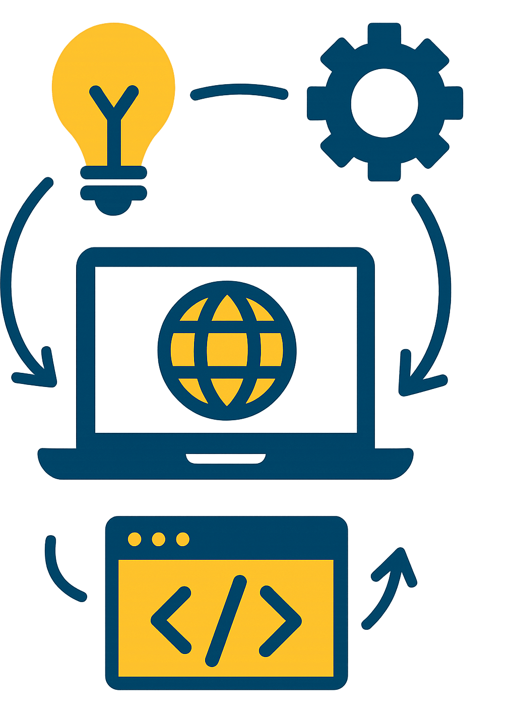 tworzenie-stron-www-projektowanie-programowanie Infografika przedstawiająca proces tworzenia stron internetowych – od pomysłu, przez projektowanie i kodowanie, po uruchomienie witryny.